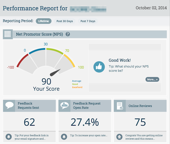 GetFiveStars Performance Report
