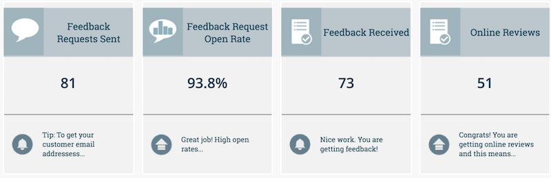 Customer Feedback Performance Report