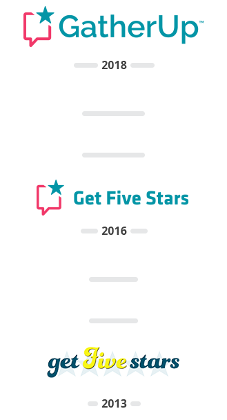 Graphic illustrating the evolution of Gather Up's logo and branding from 2013-2018
