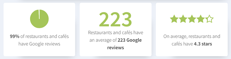 RESTAURANT REVIEWS