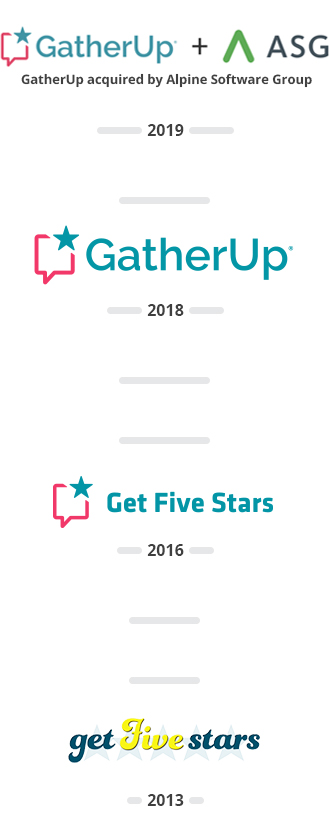Graphic illustrating the evolution of Gather Up's logo and branding from 2013-2018