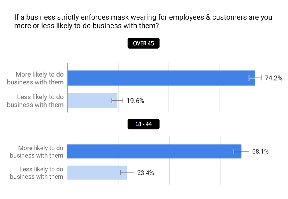 covid mask wearing survey by age