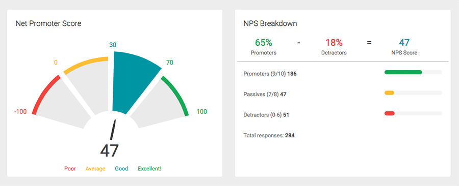 Visual of a net promoter score calculation in the GatherUp platform