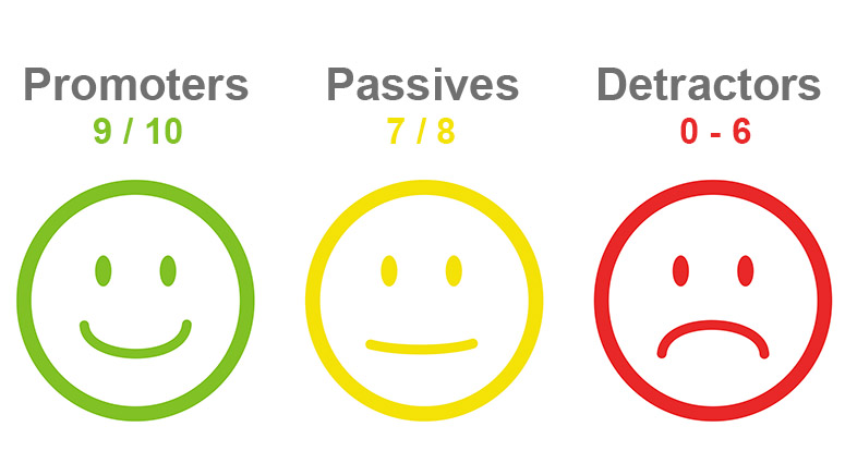 Promoters Passives and Detractors Net Promoter Score icons