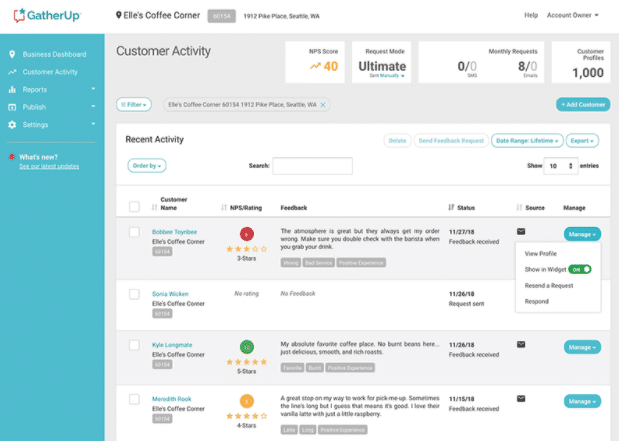 Screenshot of GatherUp Customer Activity Dashboard