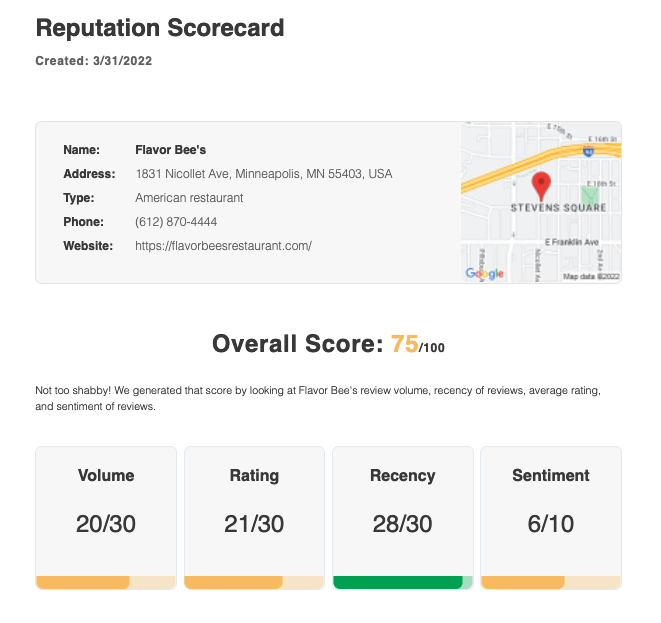 Screenshot of GUP Scorecard Flavor Bees