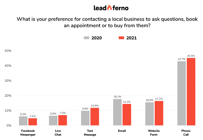 Screenshot of Leadferno business communication graphic