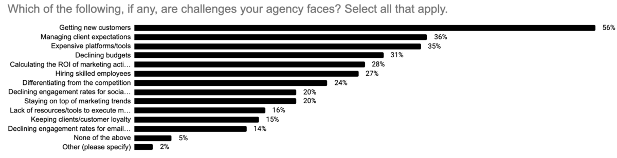 Marketing Agencies Guide to Managing Client Expectations & Engagement ...