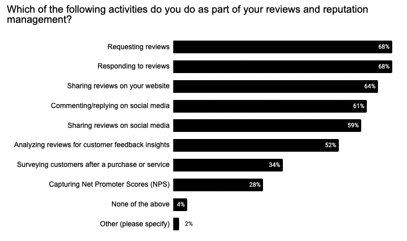 GatherUp business survey showing the types of review and reputation management activities they do.