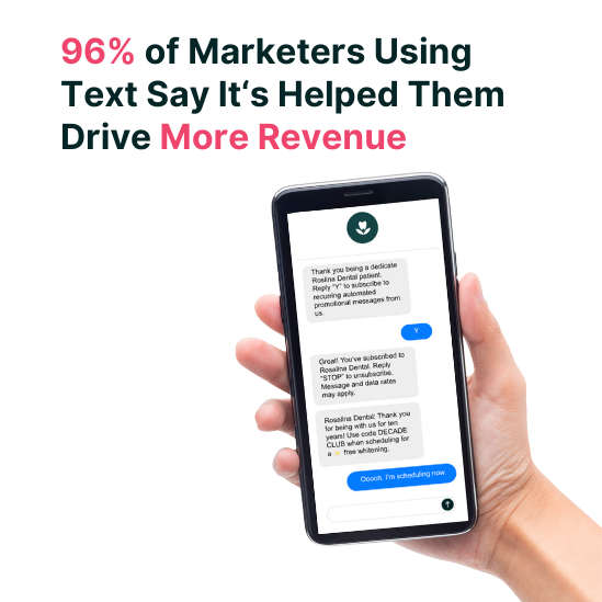 90% of marketers using text say it has helped them drive more revenue