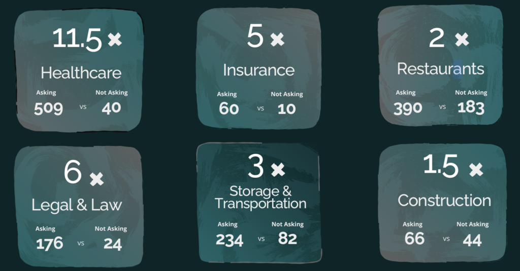 impact of reviews by industry graphic