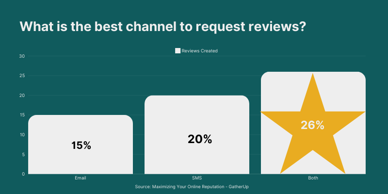 sms vs email graphic