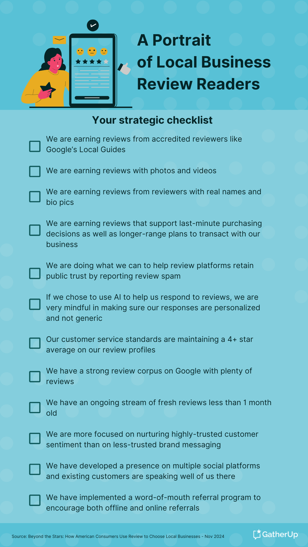 Blog - Portrait of local business review readers - strategic checklist