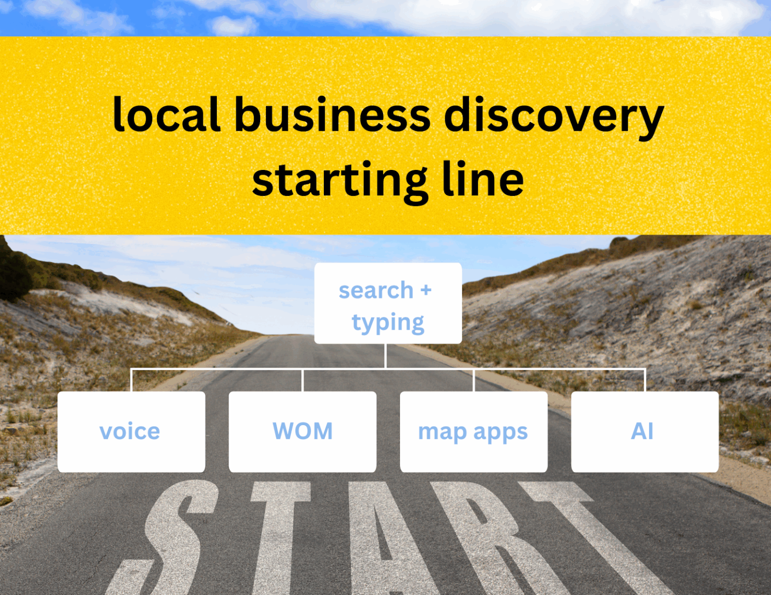 Fresh Data on How Consumers Are Discovering Local Businesses in 2025